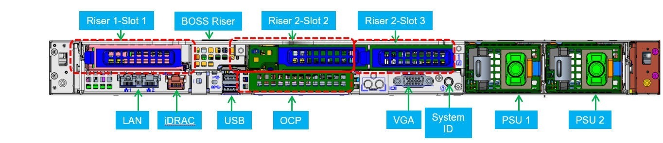 Dell PowerEdge R650xs Rückseite — PCIe Gen4, OCP 3.0, redundante Netzteile
