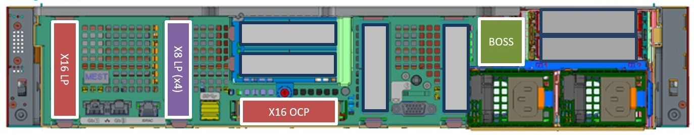 Dell PowerEdge R750xs rear — PCIe Gen4 slots, OCP 3.0, redundant PSUs, iDRAC9