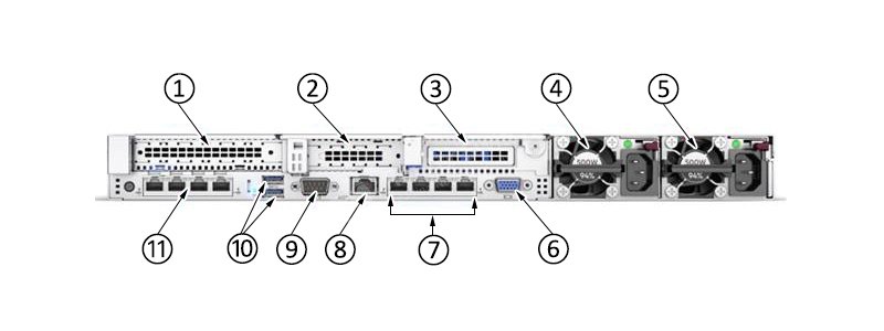 HPE ProLiant DL360 Gen10 rear view — PCIe slots, redundant PSUs, iLO 5 port