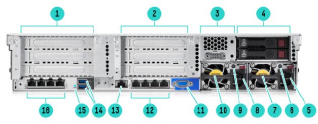 HPE ProLiant DL380 Gen9 rear view — PCIe risers, FlexLOM, redundant PSUs, iLO4 port
