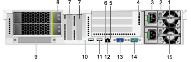 Huawei FusionServer RH2288 V3 rear — PCIe slots, FlexIO, redundant PSUs, iBMC port