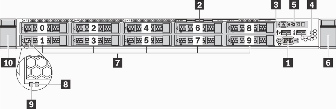 Lenovo ThinkSystem SR630 front view — 2.5-inch hot-swap drive bays