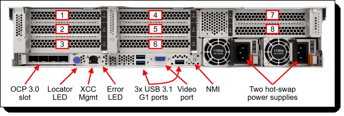 Lenovo ThinkSystem SR650 V2 rear — PCIe Gen4 slots, OCP 3.0, redundant PSUs