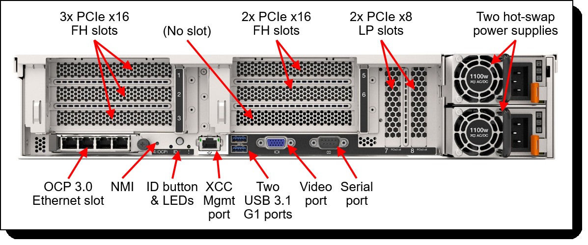 Lenovo ThinkSystem SR850 V2 rear — PCIe Gen4 slots, OCP 3.0, redundant PSUs, XCC management